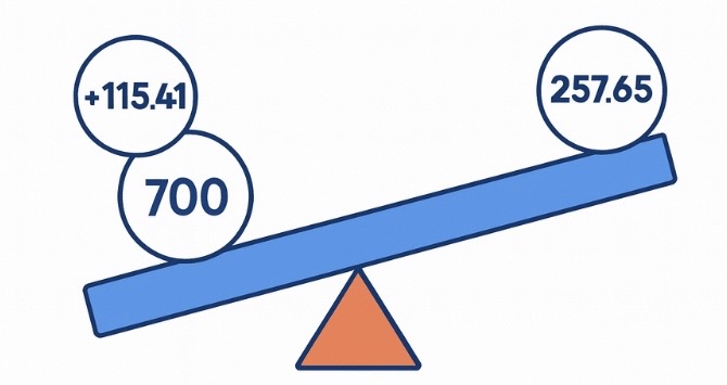 Visualization of how Polymarket price work, showing liquidity pools shifting after a market buy.